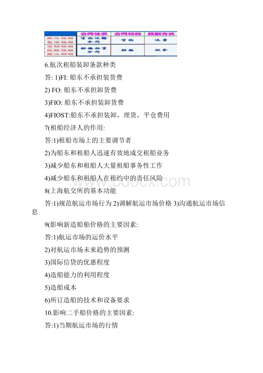 国际航运经济学整理Word文档下载推荐.docx_第2页