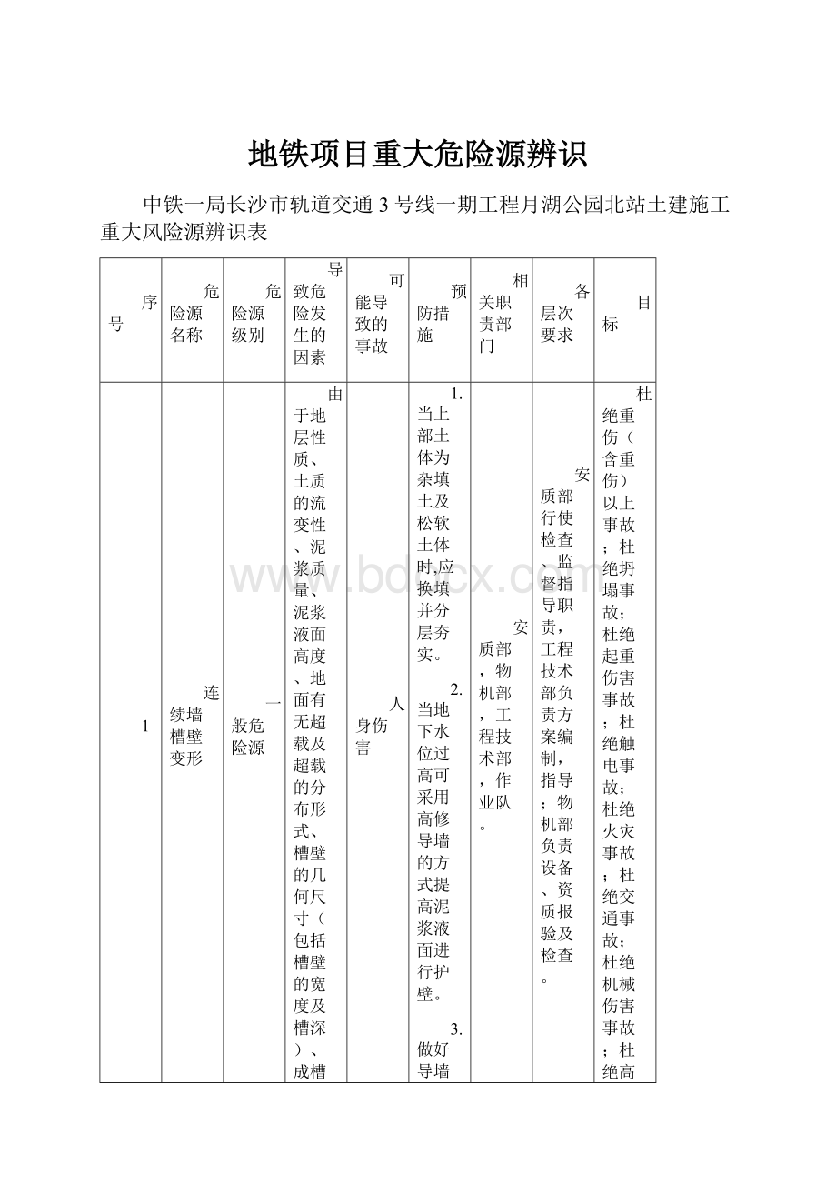 地铁项目重大危险源辨识.docx