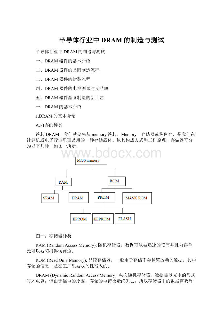 半导体行业中DRAM的制造与测试Word下载.docx