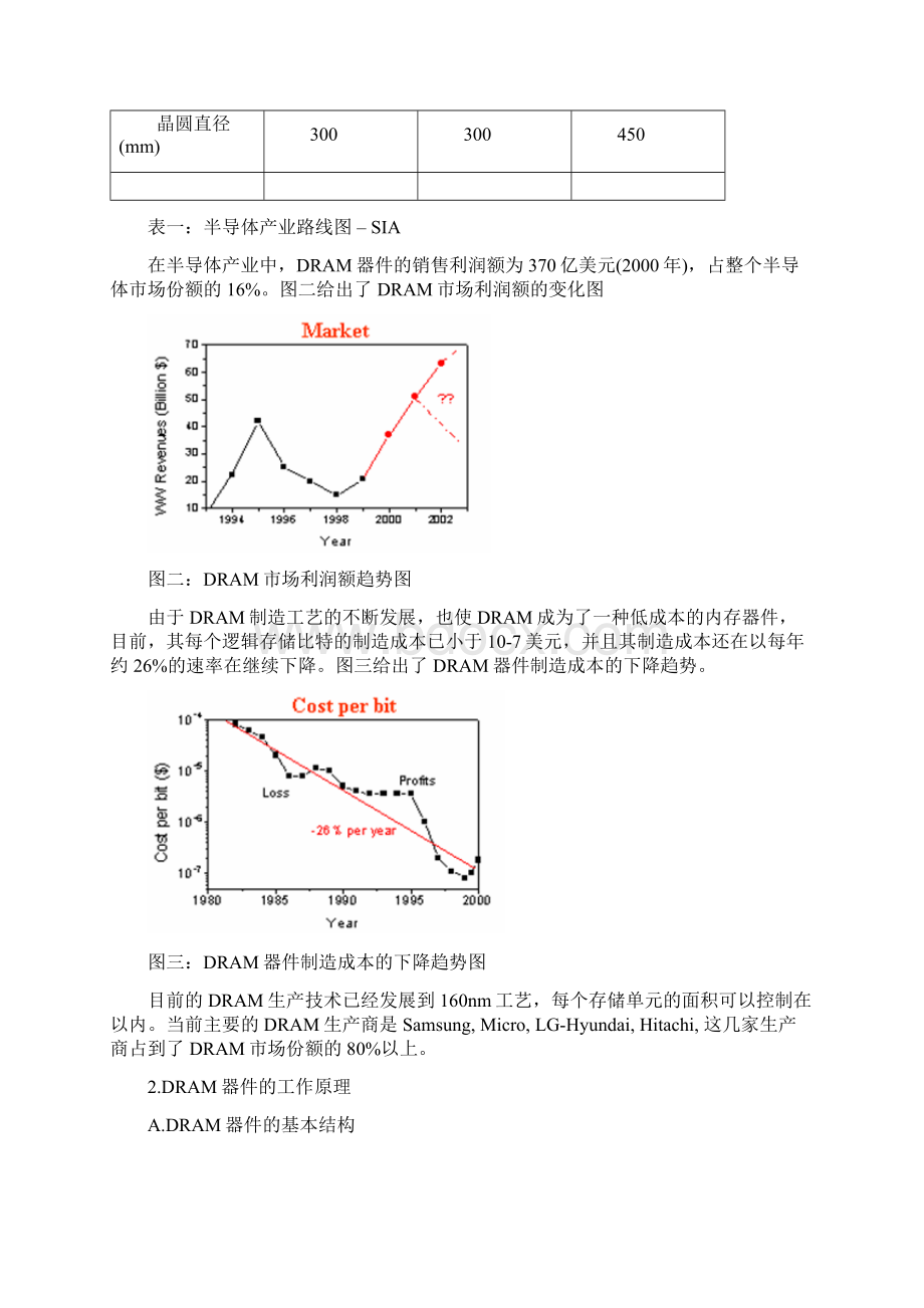 半导体行业中DRAM的制造与测试.docx_第3页