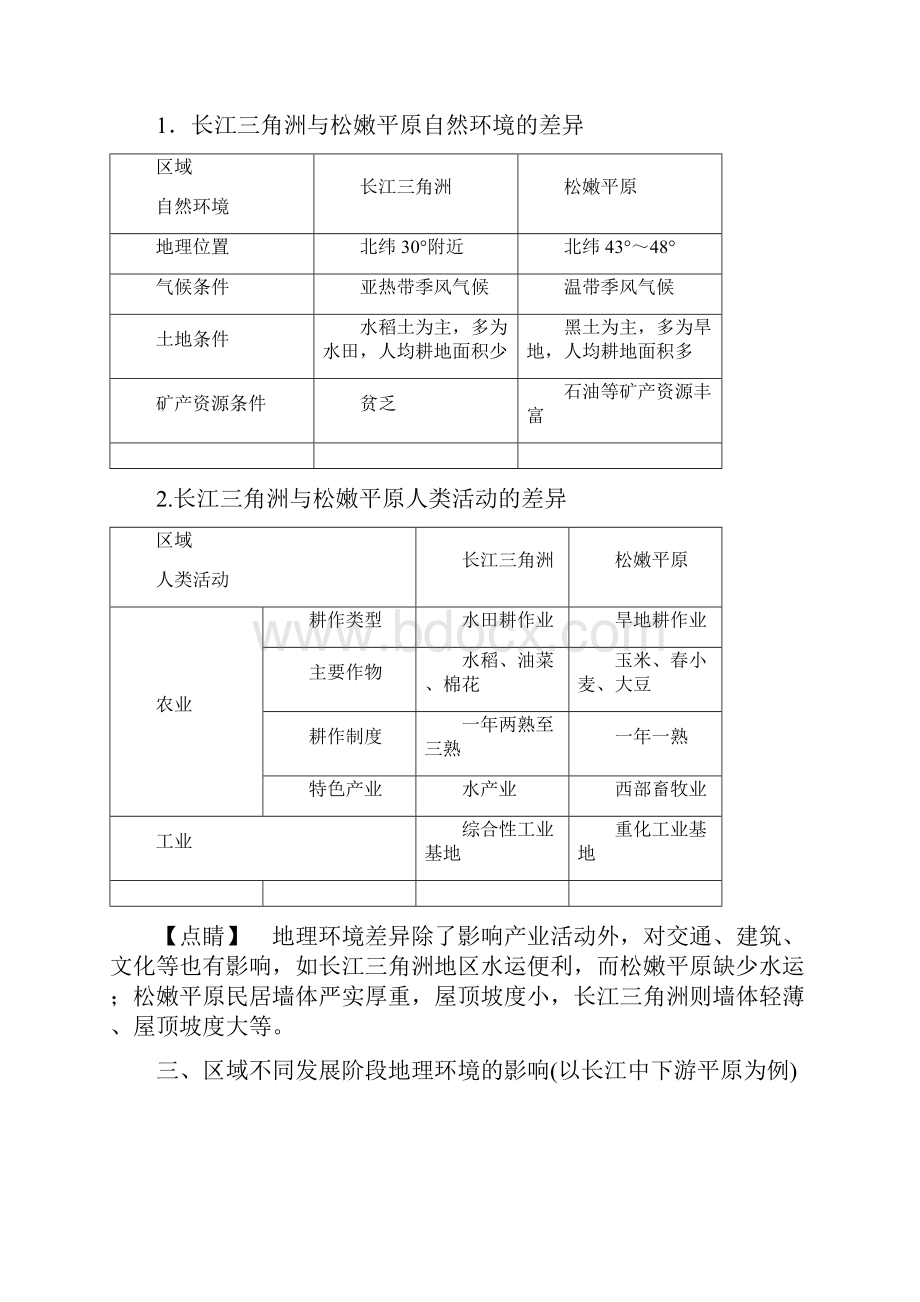 高考地理新一轮复习 第十二章 地理环境对区域发展的影.docx_第2页