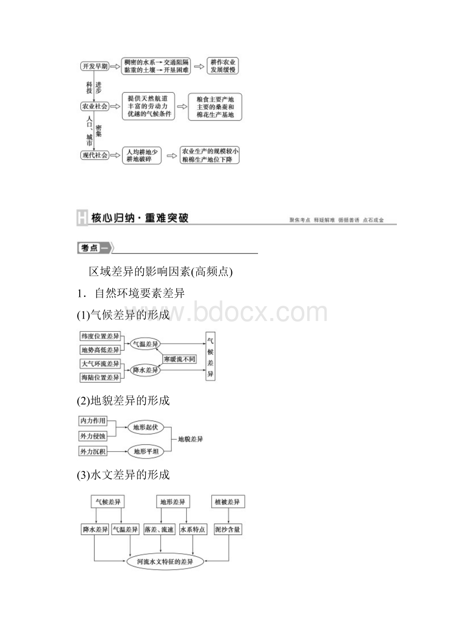 高考地理新一轮复习 第十二章 地理环境对区域发展的影.docx_第3页