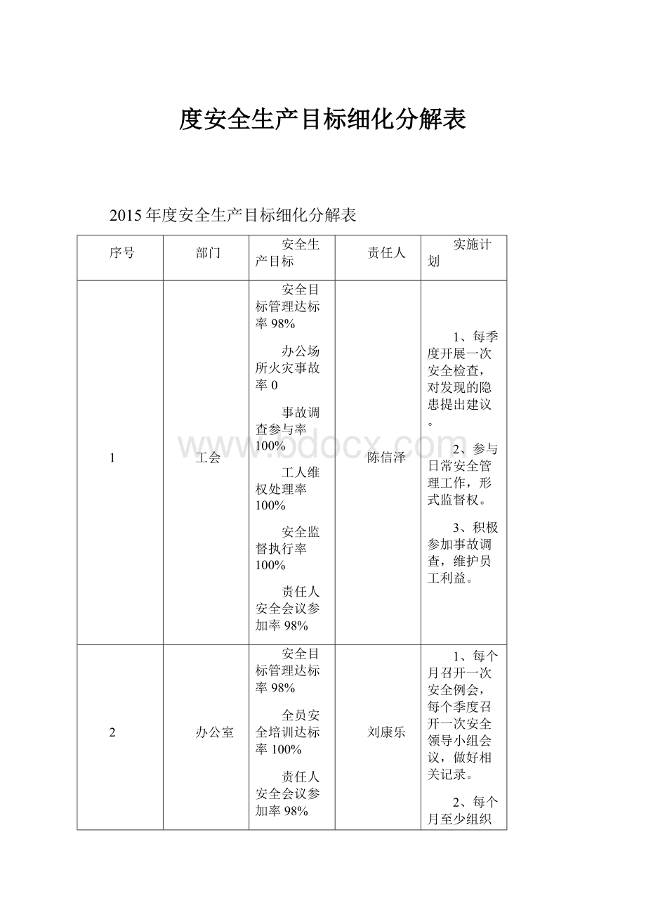 度安全生产目标细化分解表.docx_第1页