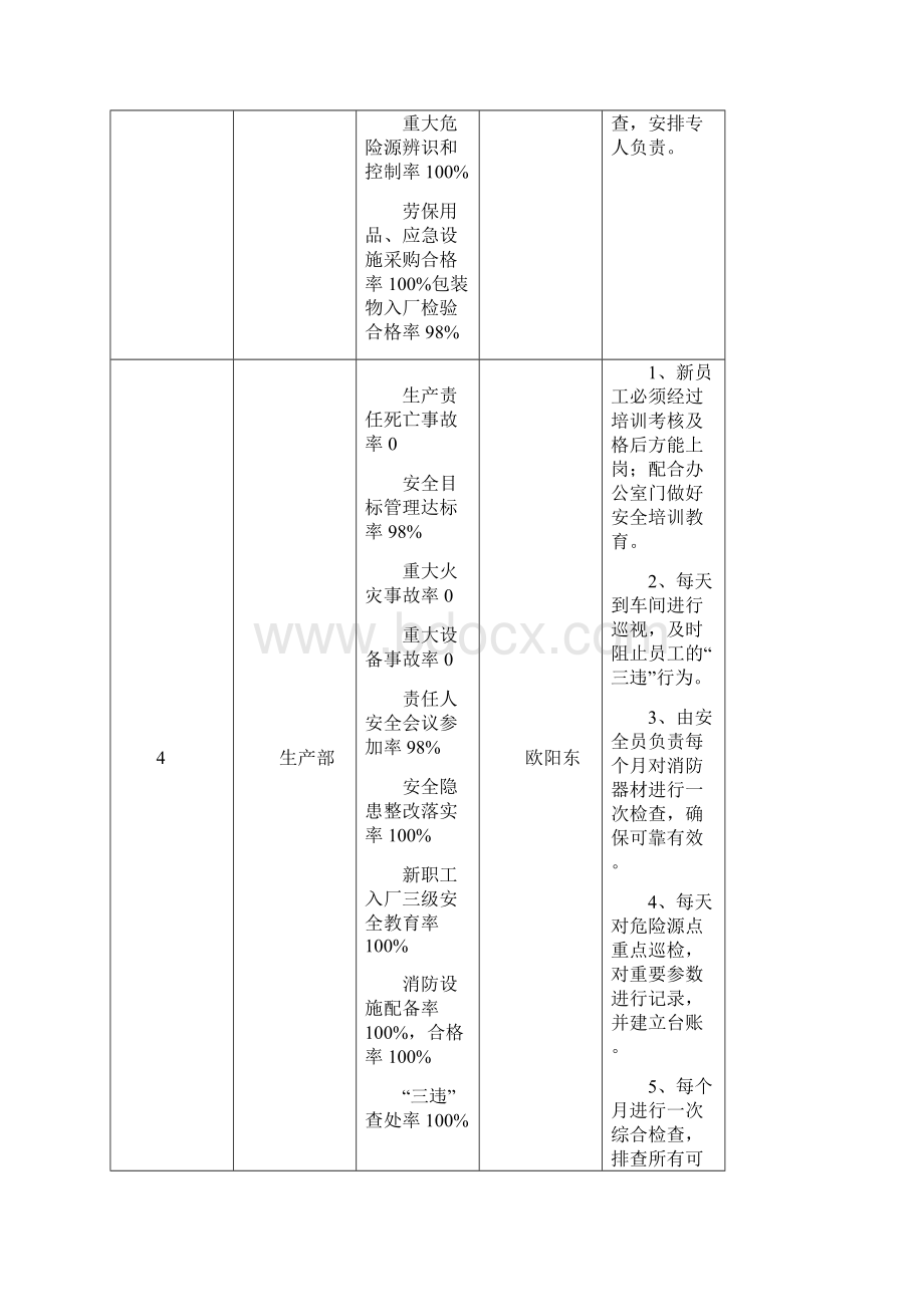 度安全生产目标细化分解表.docx_第3页