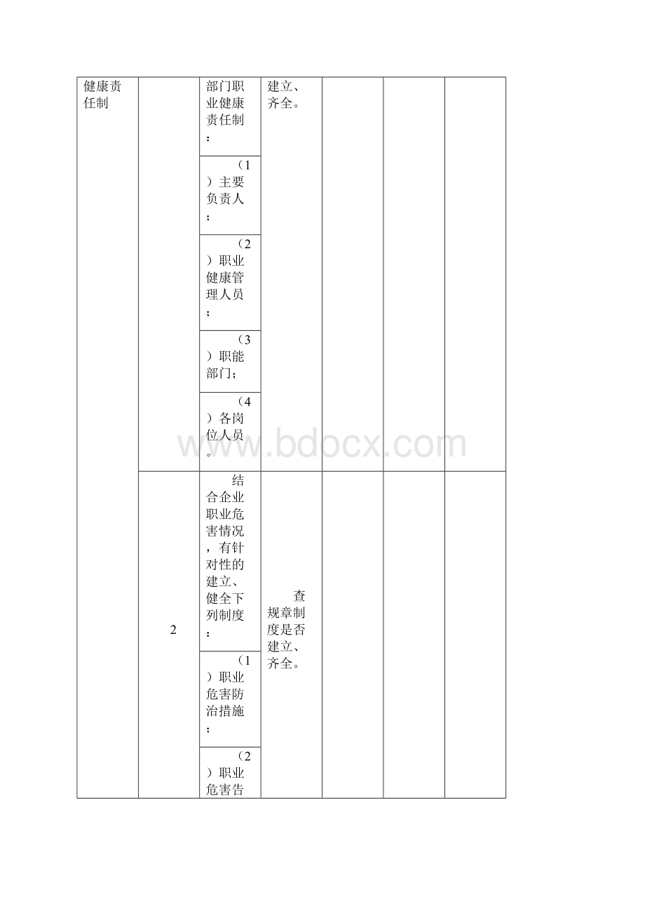 遵义市企业职业健康标准化检查表.docx_第3页