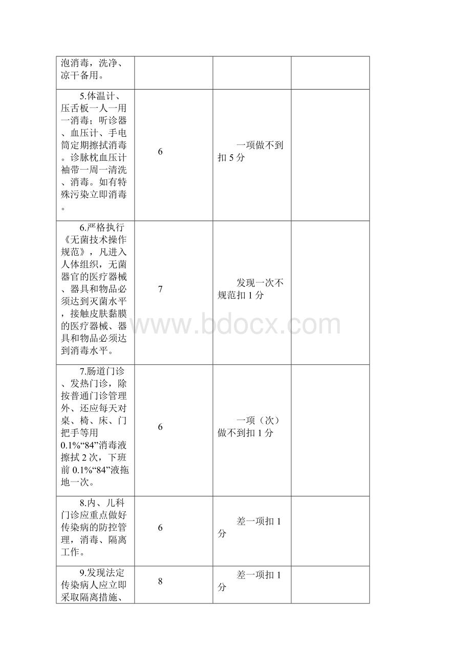 医院感染考核标准.docx_第2页