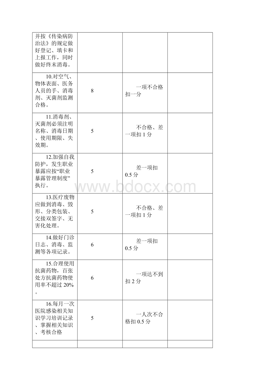 医院感染考核标准.docx_第3页