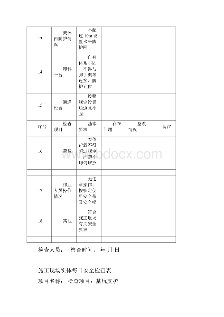 施工现场实体每日安全检查表.docx_第3页