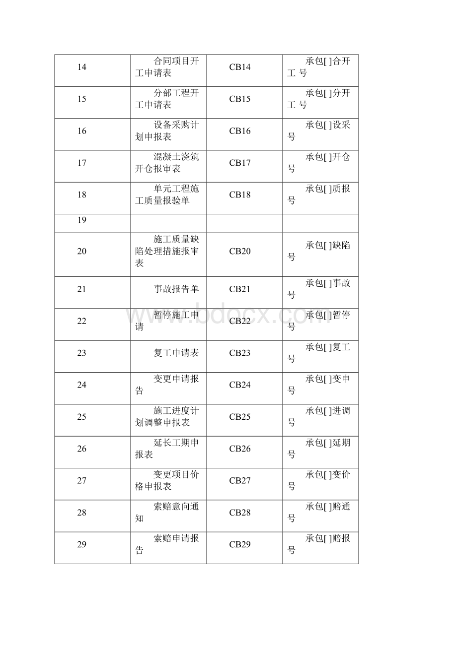 施工管理常用表格.docx_第2页