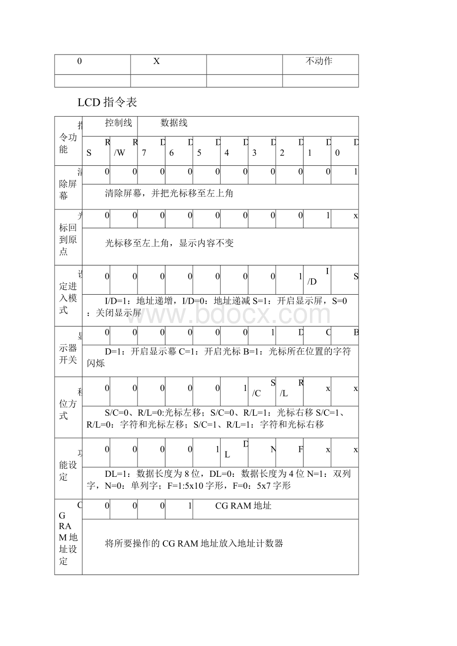 LCD1602工作原理Word下载.docx_第3页