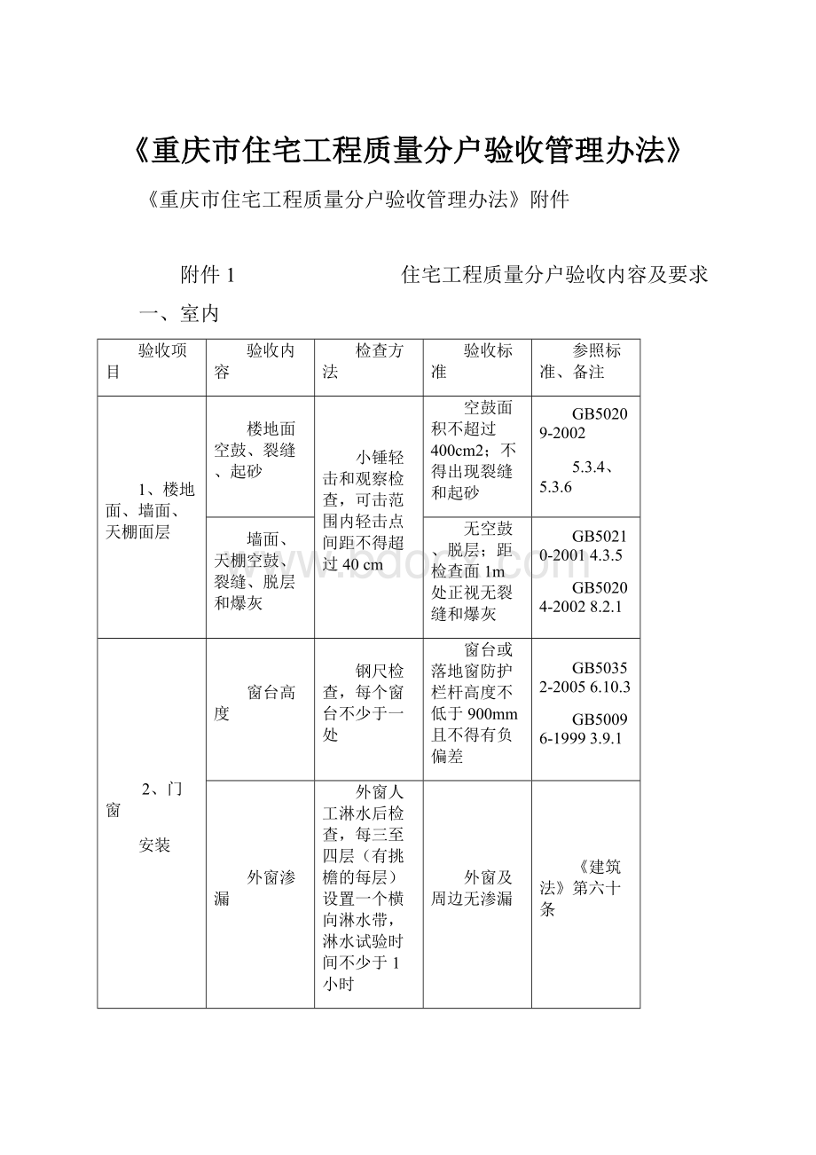 《重庆市住宅工程质量分户验收管理办法》.docx