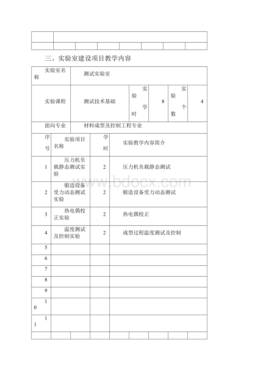 测试实验室建设立项申请书.docx_第3页