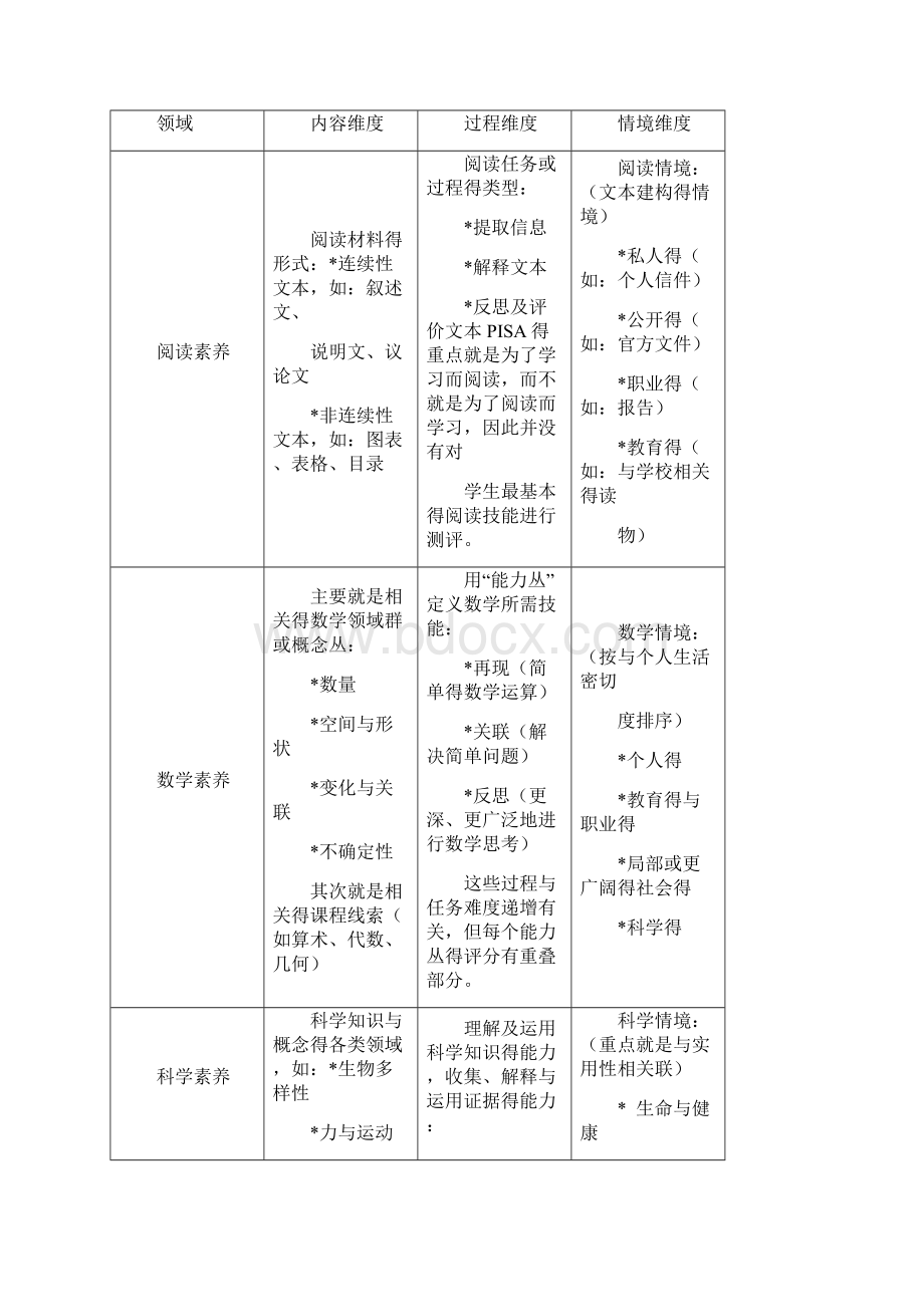 PISA评价体系.docx_第3页