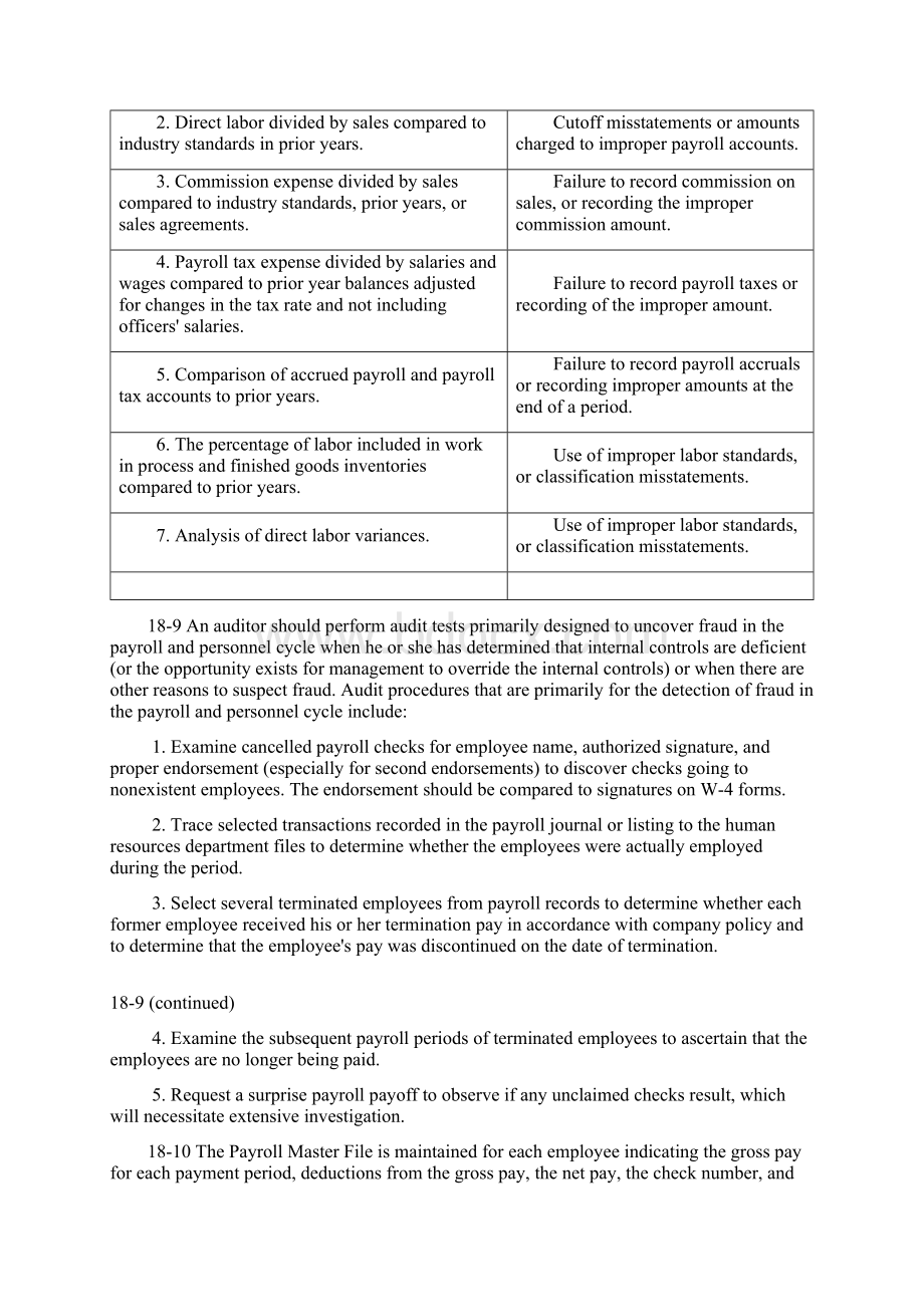 审计学一种整合方法 阿伦斯 英文版 第12版 课后答案 Chapter 18 Solutions Manual.docx_第3页