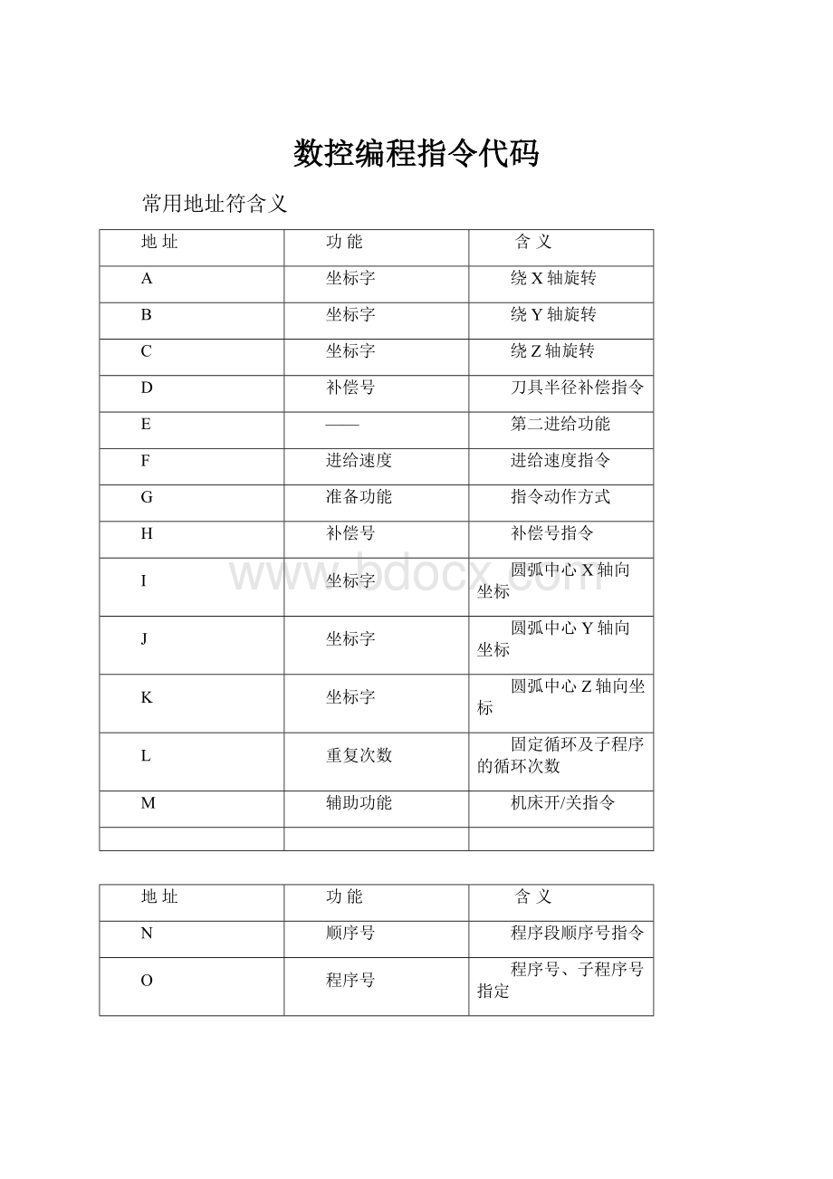 数控编程指令代码Word格式文档下载.docx_第1页