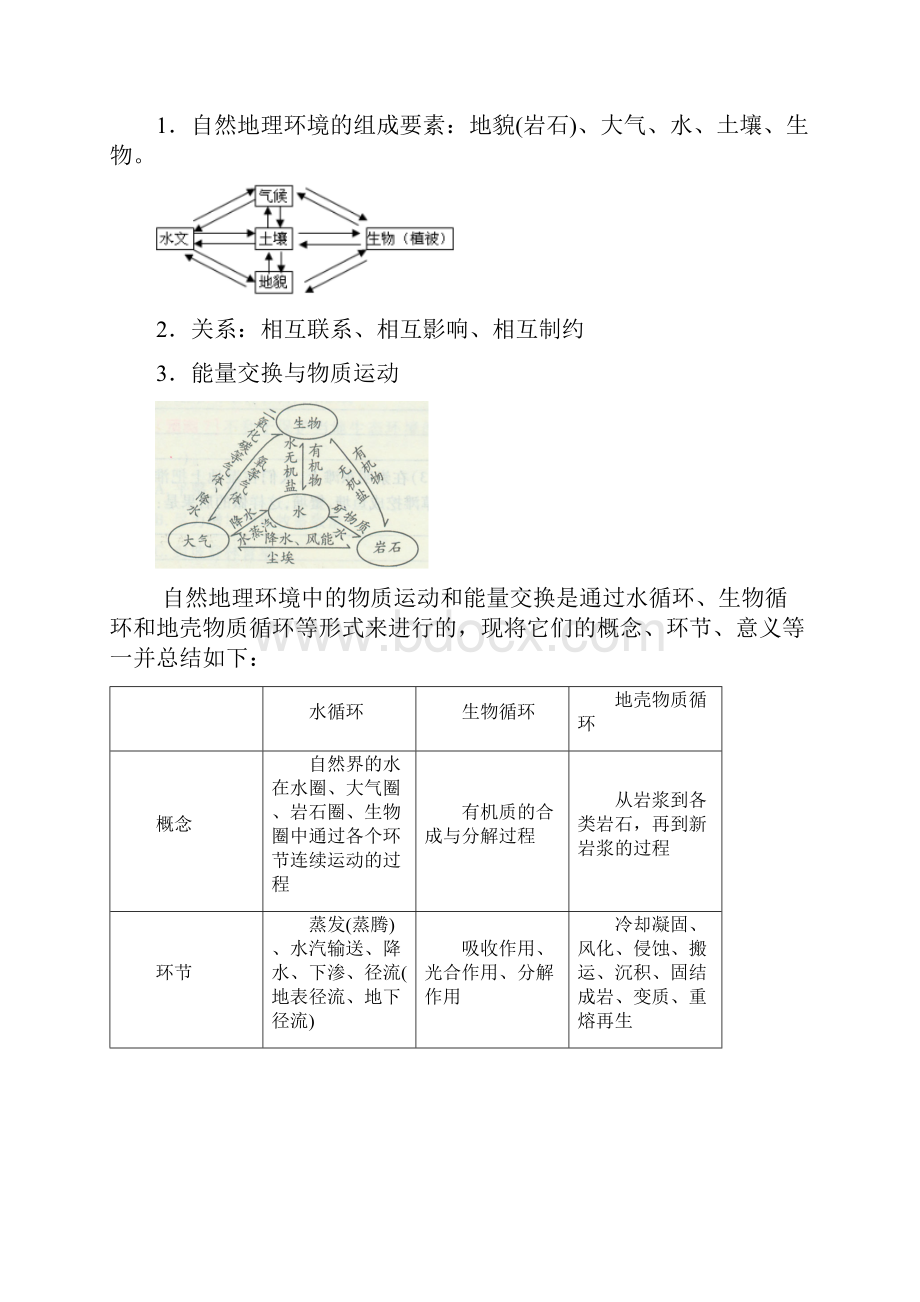 《自然地理环境的整体性与差异性》教案讲解Word格式文档下载.docx_第2页