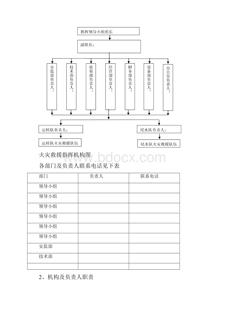 消防应急预案Word下载.docx_第2页