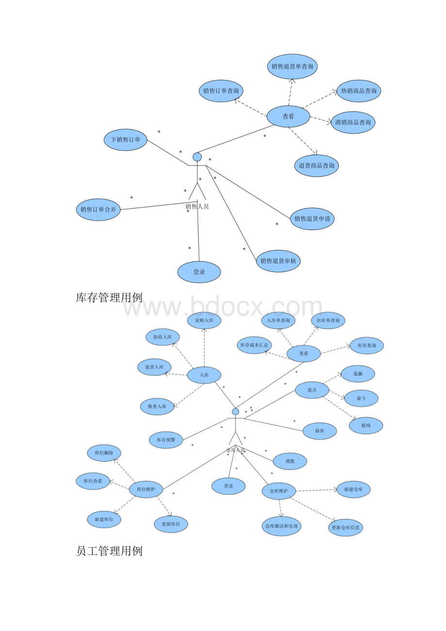 供销存系统用例.docx_第3页