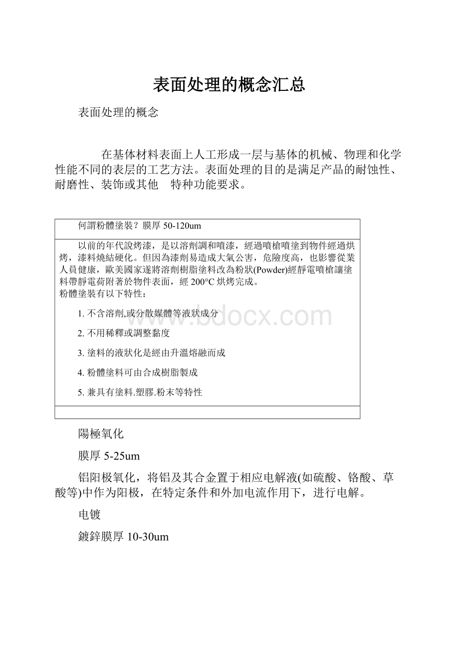 表面处理的概念汇总.docx_第1页