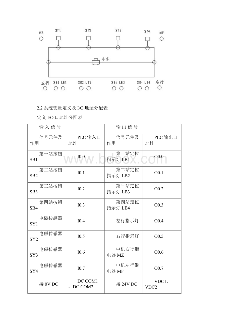 plc小车定位控制实验.docx_第2页