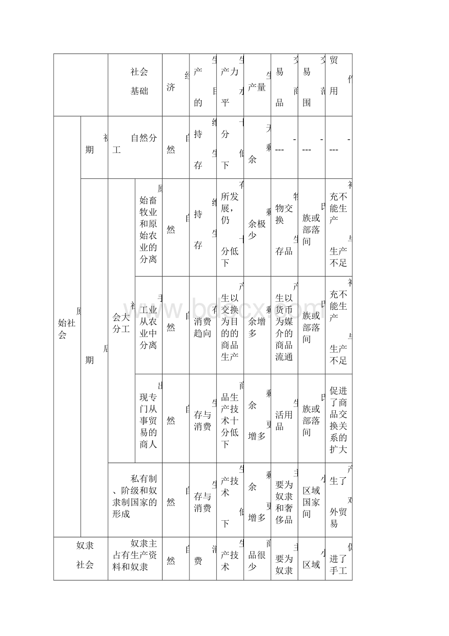 第一章授课计划.docx_第3页