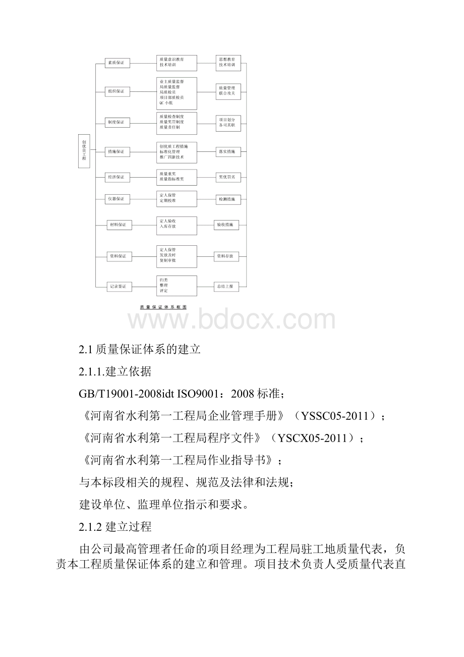 质量保证体系和措施.docx_第2页