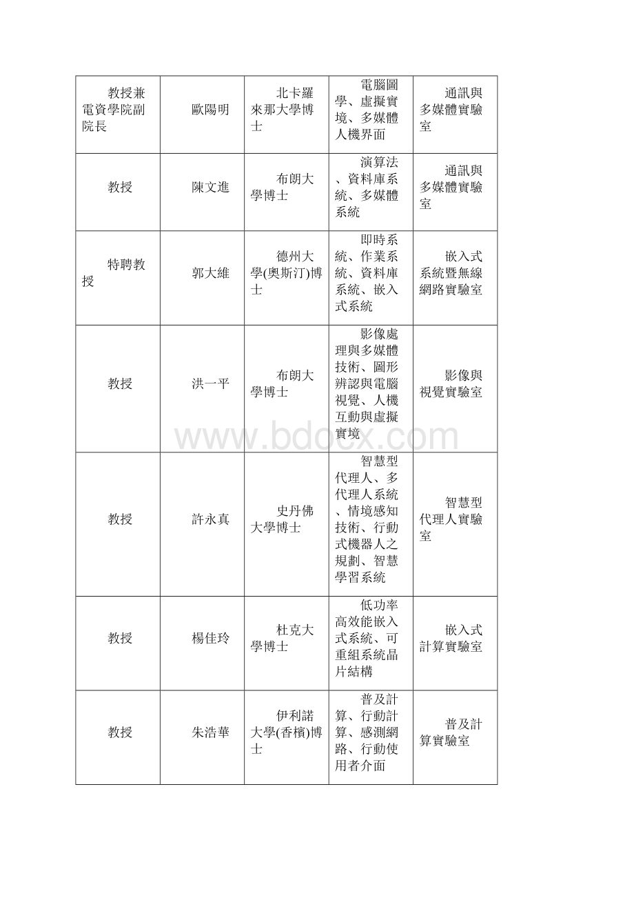 国立台湾大学 电机资讯学院.docx_第2页