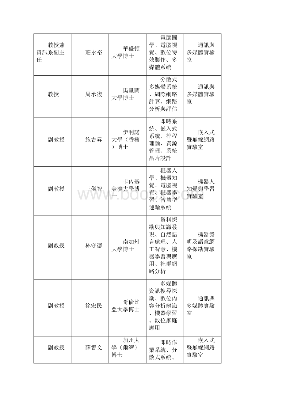国立台湾大学 电机资讯学院.docx_第3页