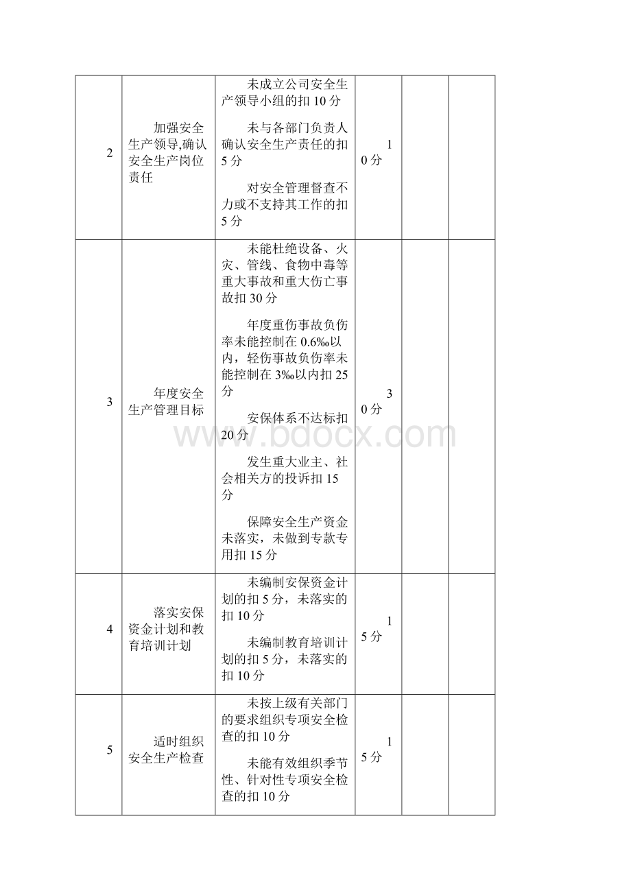 安全生产责任制考核记录精编版.docx_第2页