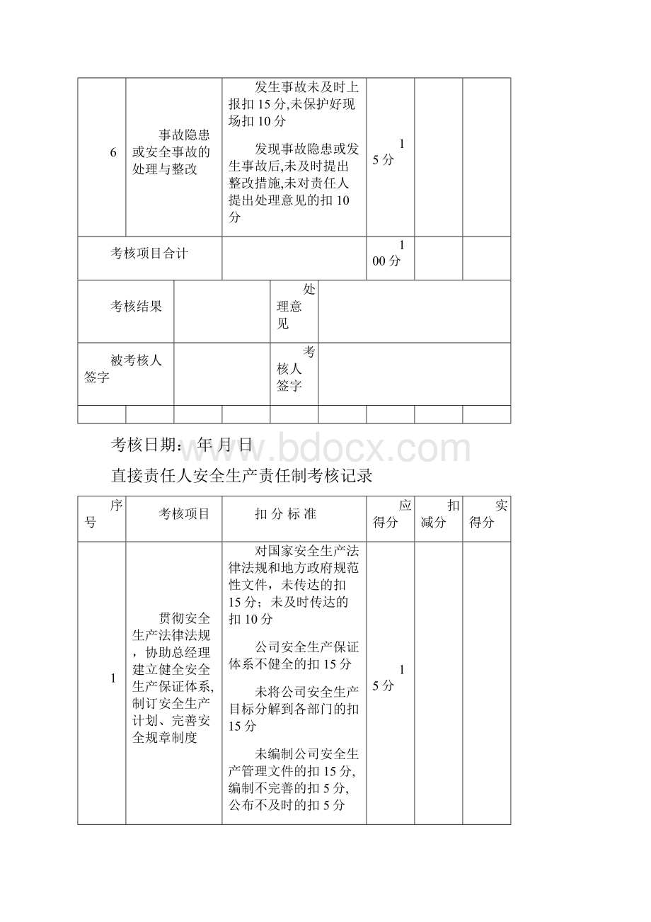 安全生产责任制考核记录精编版.docx_第3页