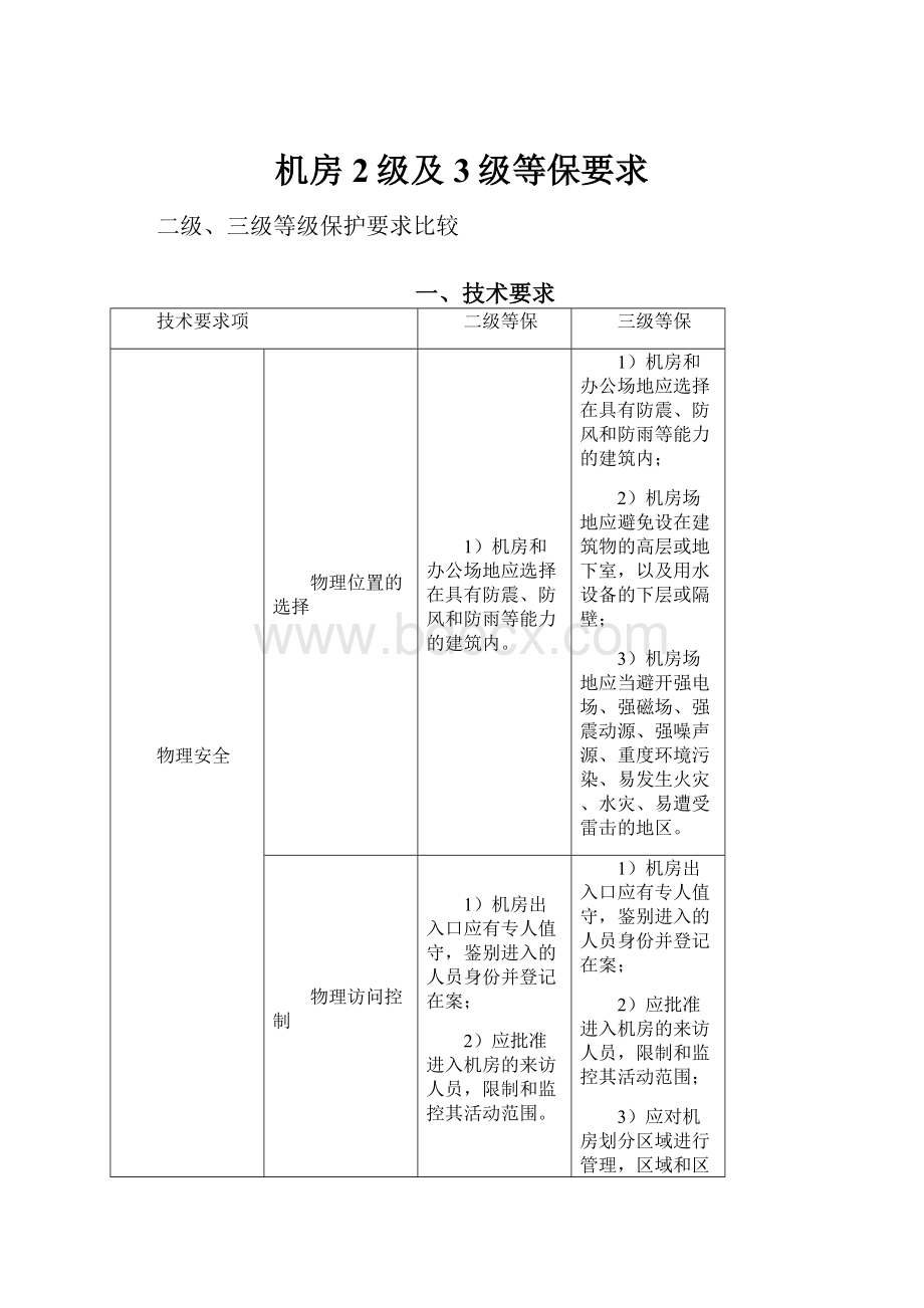 机房2级及3级等保要求.docx_第1页