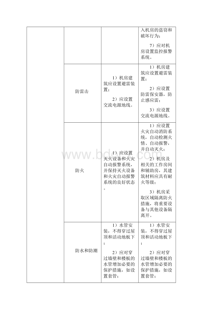 机房2级及3级等保要求.docx_第3页