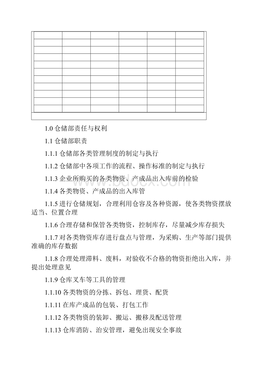 仓储部管理制度及流程图.docx_第2页