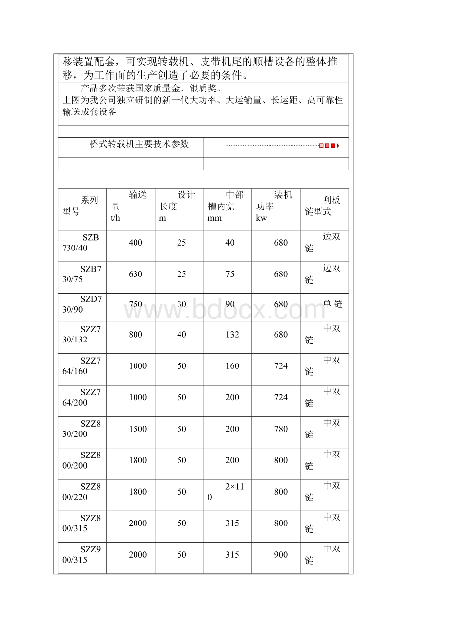 各种产品规格参数汇总.docx_第3页