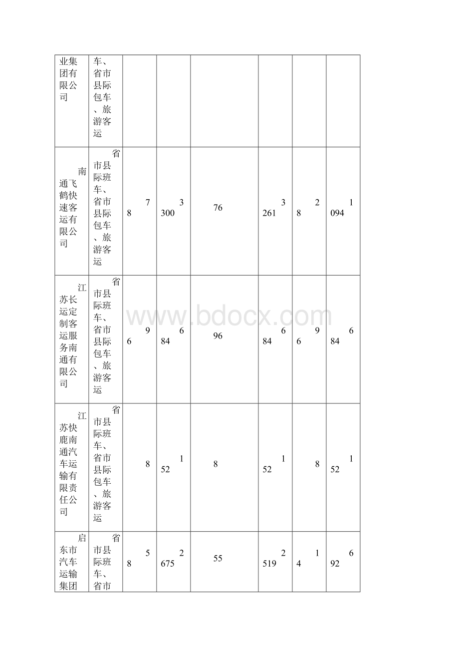 南通道路客运经济运行分析和场供求信息报告Word文档下载推荐.docx_第2页