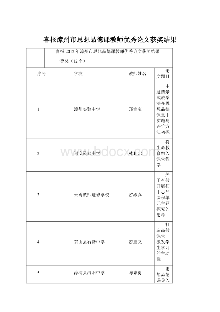 喜报漳州市思想品德课教师优秀论文获奖结果Word文档下载推荐.docx