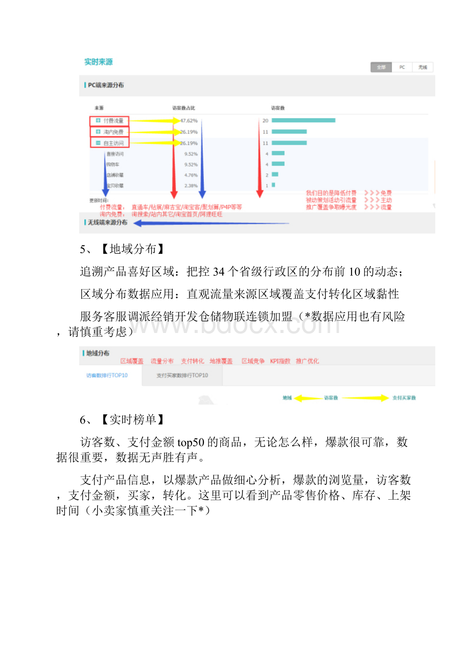 史上最全的生意参谋数据分析使用教程.docx_第3页