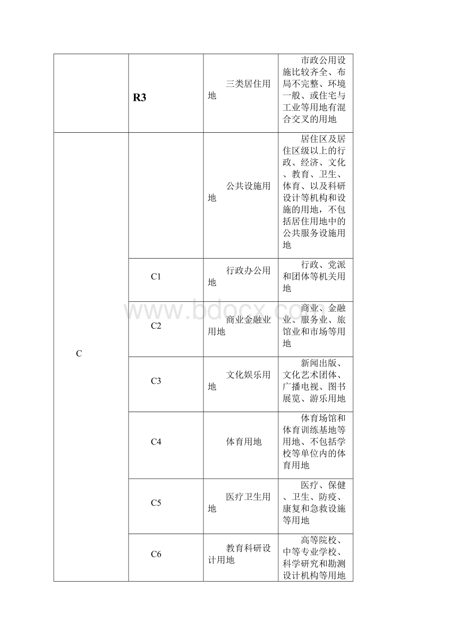 湖州市城市规划管理技术规定.docx_第3页