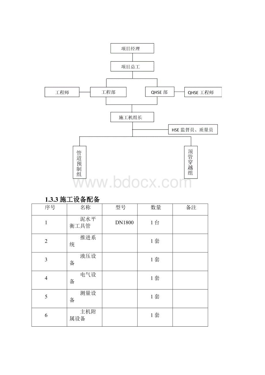 LA048LA049新石线泥水平衡施工方案.docx_第3页