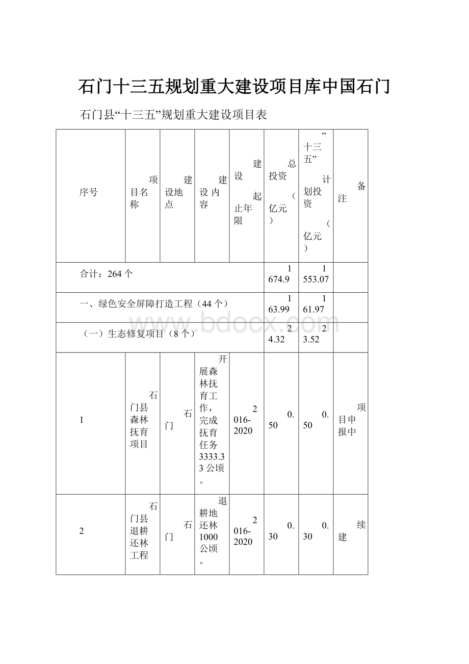 石门十三五规划重大建设项目库中国石门Word下载.docx