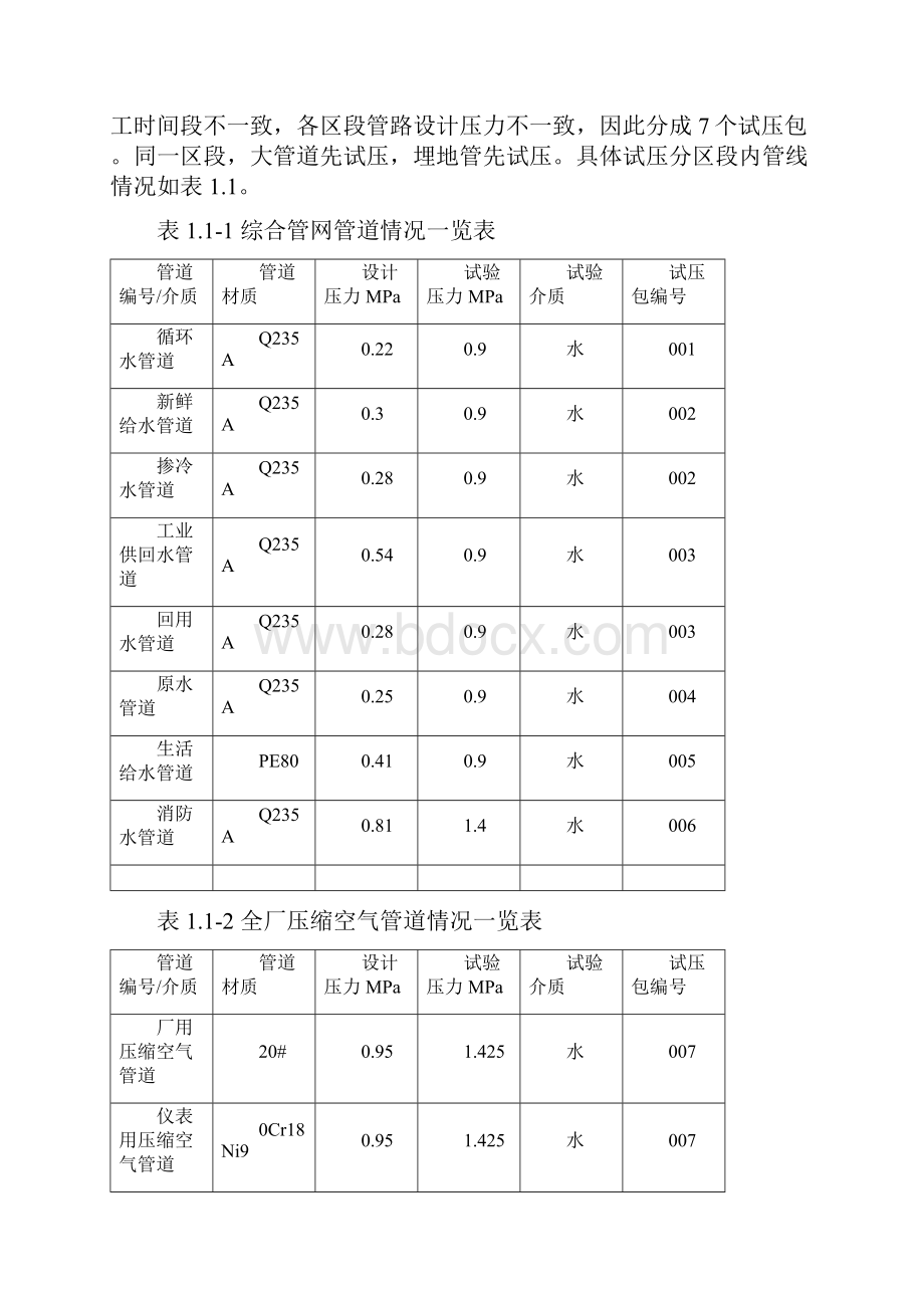 厂区管网压缩空气试压方案doc.docx_第2页