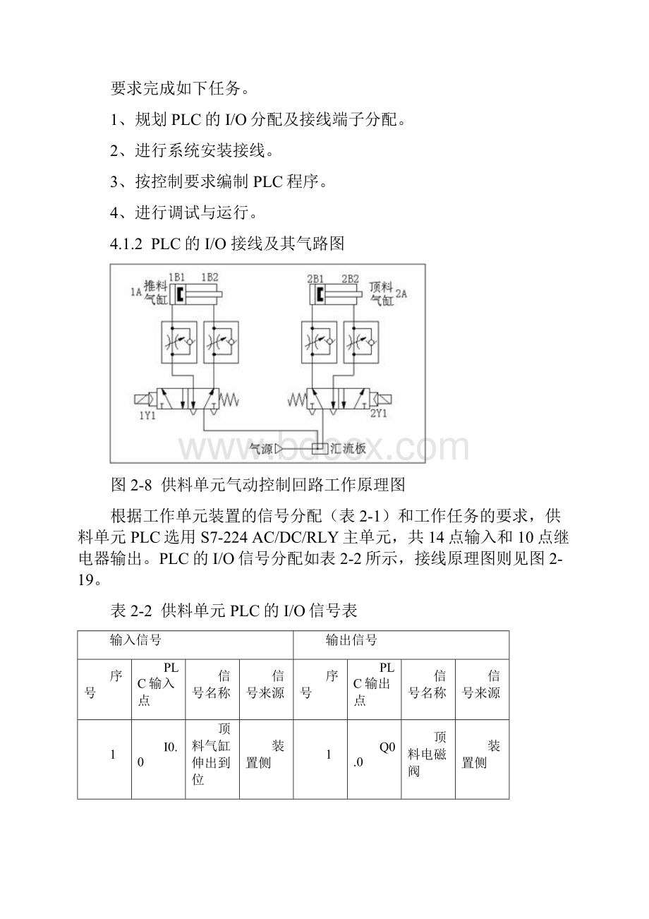 软件设计与加工单元PLC控制系统设计.docx_第2页