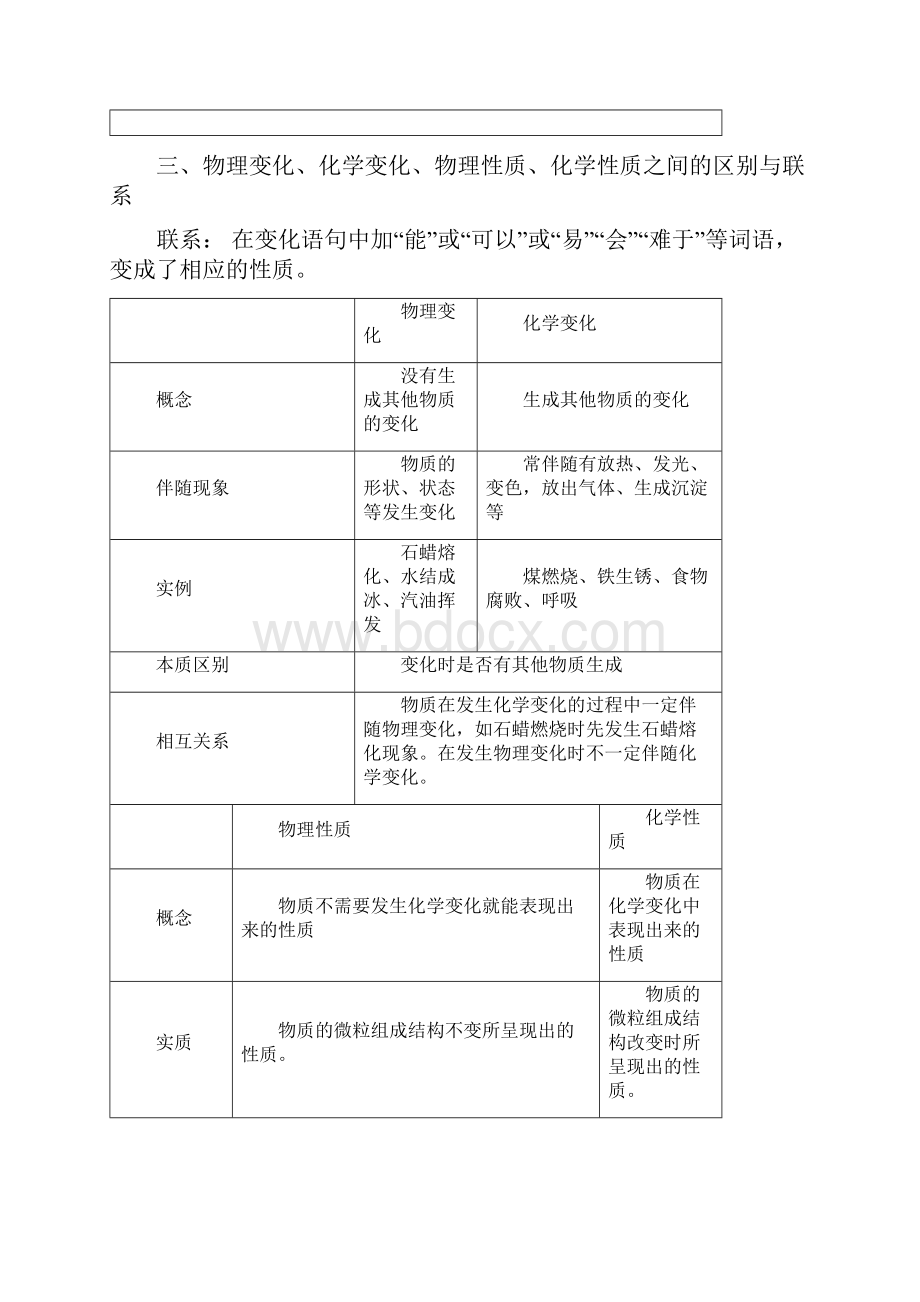 走进化学世界知识点加分节练习精心集合直接打印.docx_第2页