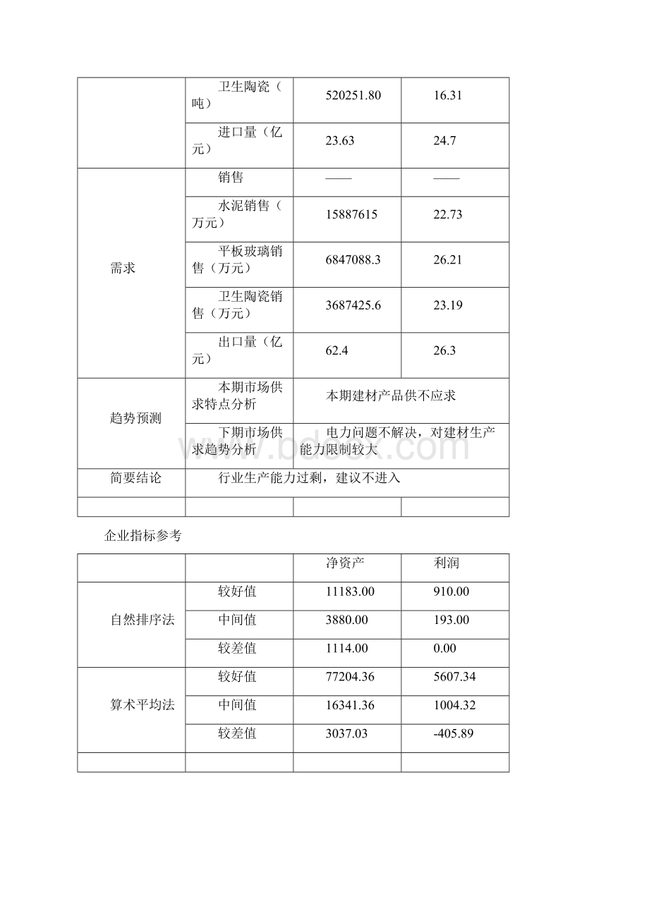 建筑工程行业分析报告文案.docx_第3页