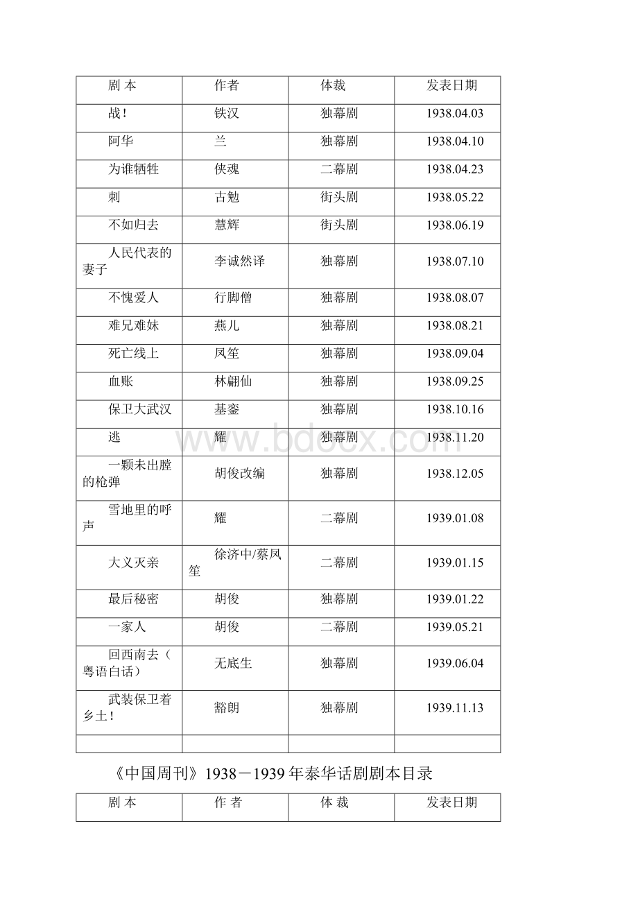 泰国华语话剧与抗战.docx_第3页