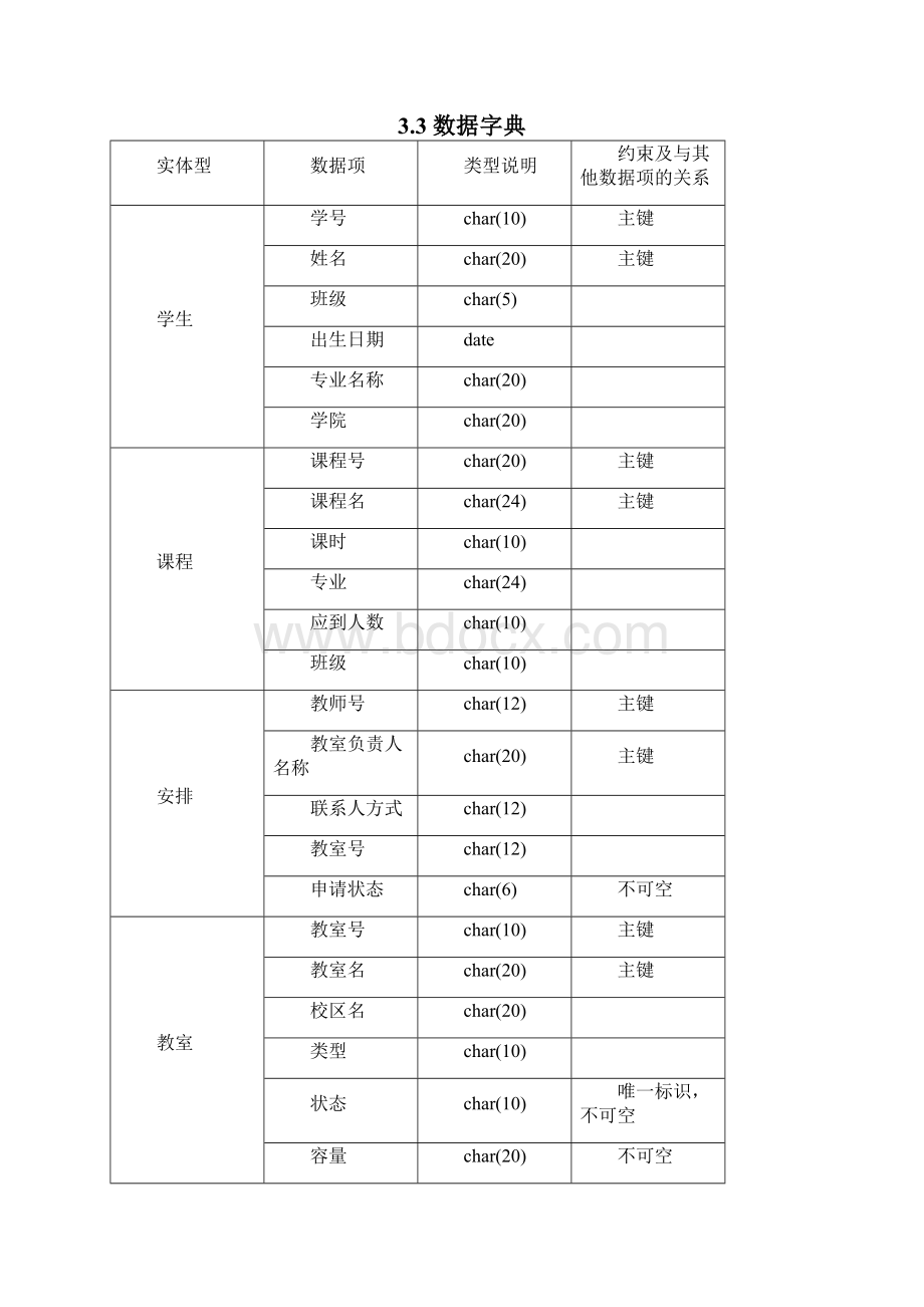 综合性实验报告文档格式.docx_第3页