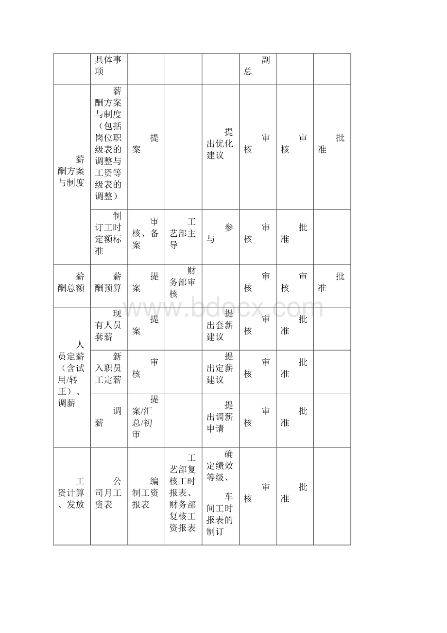 生产车间薪酬优化方案初稿Word文件下载.docx_第2页