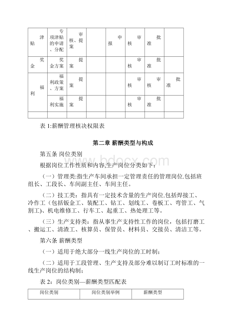 生产车间薪酬优化方案初稿.docx_第3页