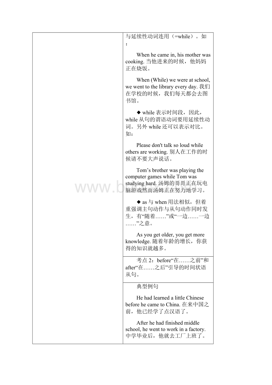 考点10 状语从句中考英语语法考点纵览Word文档格式.docx_第2页