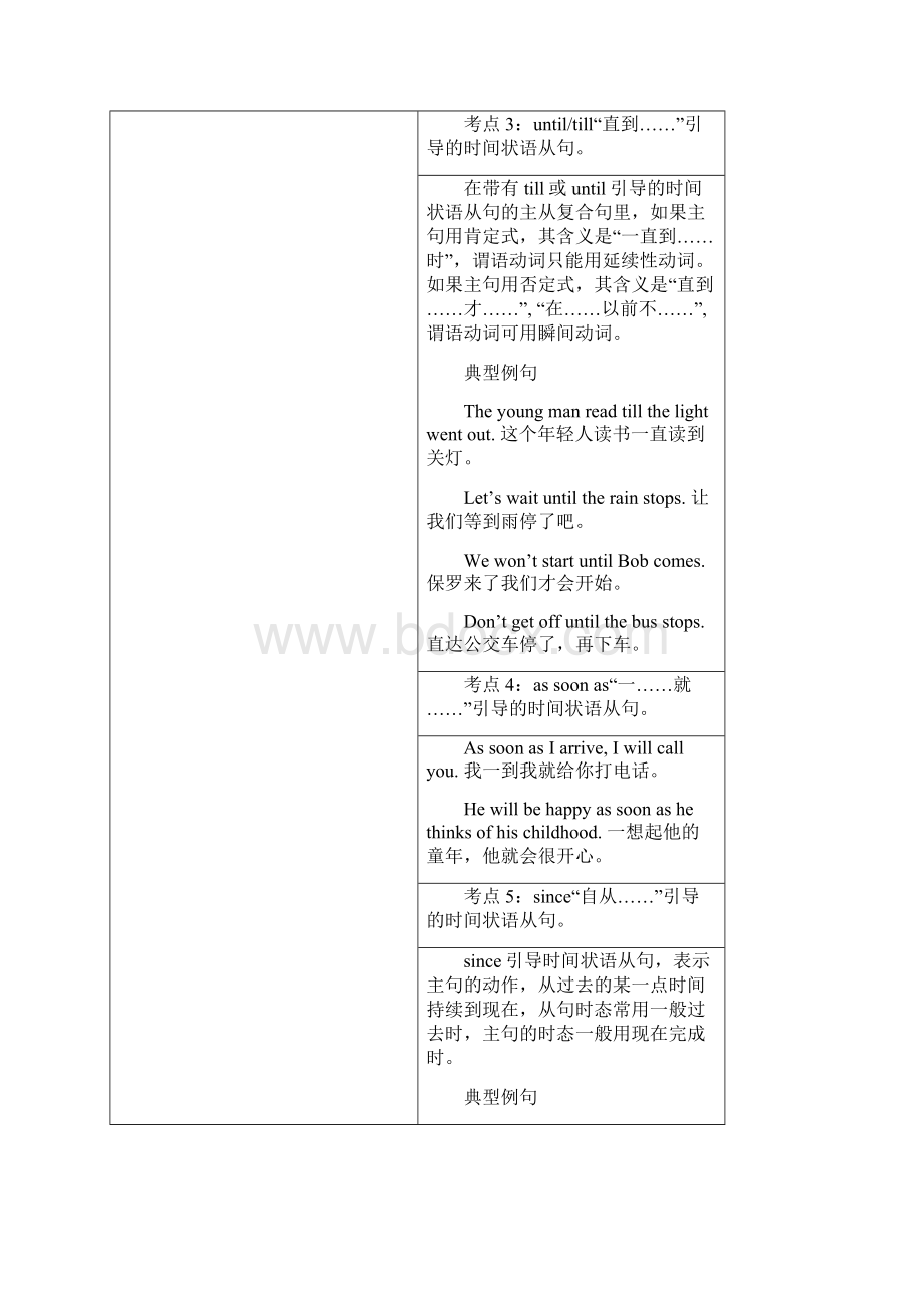 考点10 状语从句中考英语语法考点纵览Word文档格式.docx_第3页